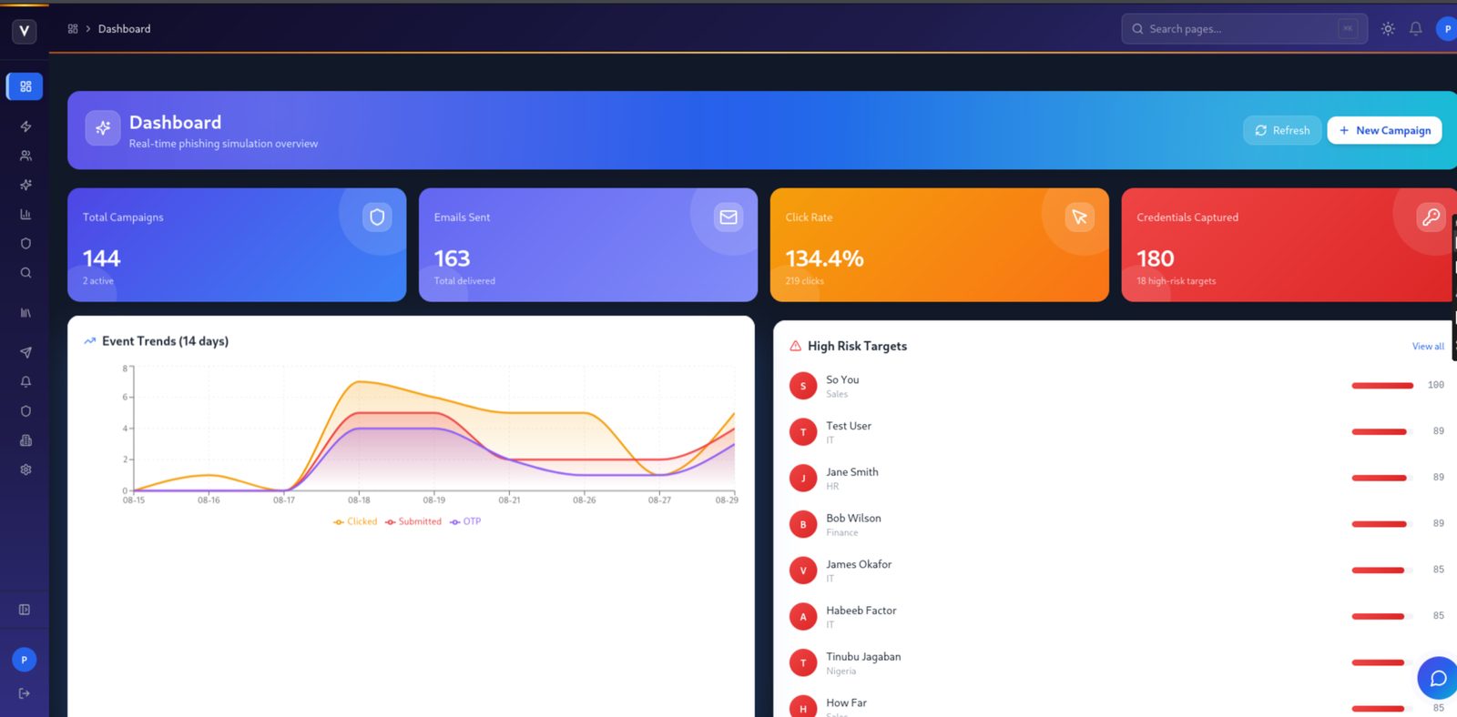 Trawl dashboard preview